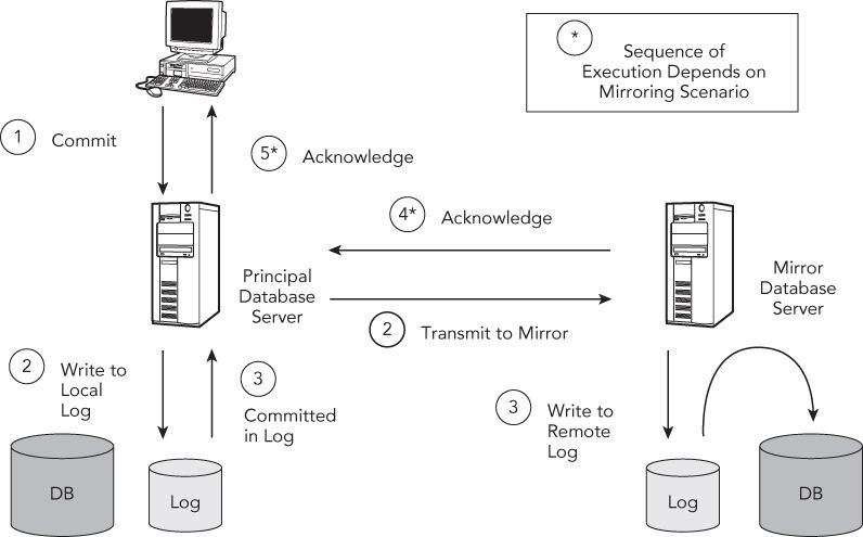 fig002