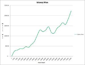 No Limit Hold'em - Beating the Micro Stakes