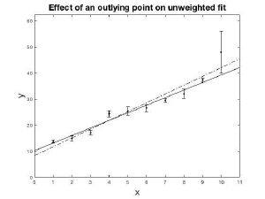 Introduction to Error Analysis · the Science of Measurements, Uncertainties, and Data Analysis