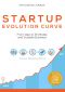 Startup Evolution Curve From Idea to Profitable and Scalable Business · Startup Marketing Manual