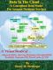 Data in the Cloud · A Conceptual Data Model for Amazon Database Services (Visual Cloud Computing Book 2)