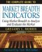 The Complete Guide to Market Breadth Indicators · How to Analyze and Evaluate Market Direction and Strength