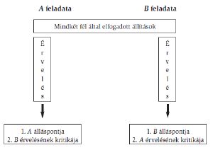 Az érvelés mestersége