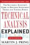 Technical Analysis Explained