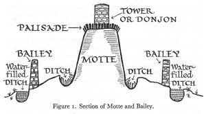 Sieges of the Middle Ages