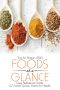 Foods At a Glance · Easy Reference Guide · A-Z Foods, Spices, Herbs for Health