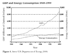 Sacred Economics