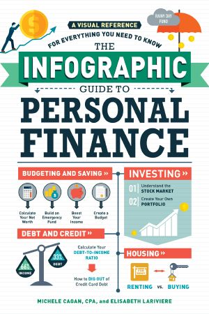 The Infographic Guide to Personal Finance